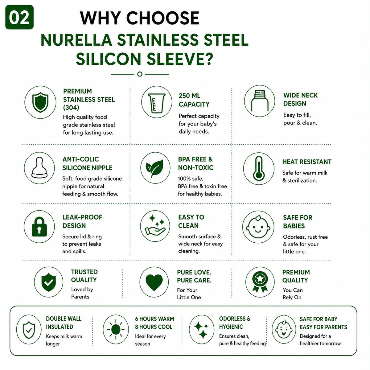 Nurella Babies Stainless Steel Silicon sleeve Feeding Bottle 250Ml silver